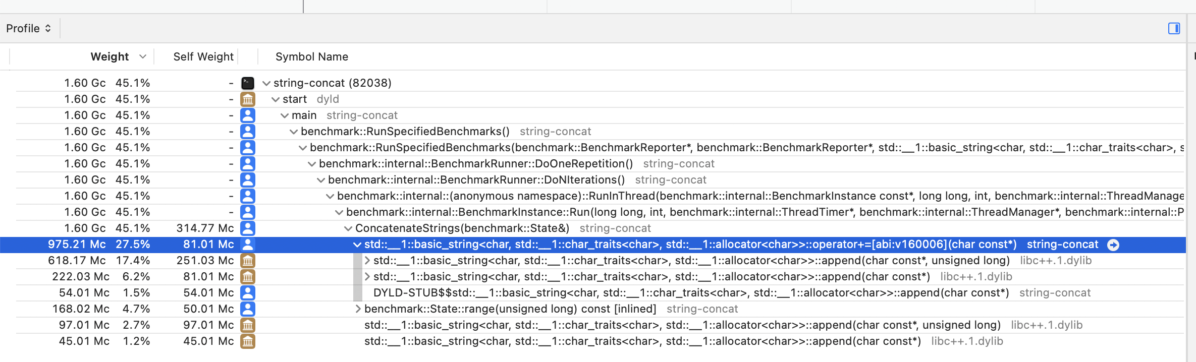 Inspecting the standard string addition assignment operator in the call tree